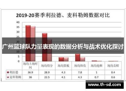 广州篮球队力量表现的数据分析与战术优化探讨